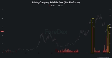 Bitcoin firms dump holdings as treasury losses reach B – What’s next?