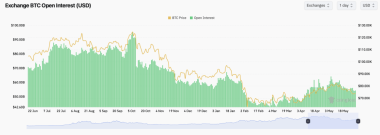 Bitcoin Futures Hit .6B Across 11 Exchanges — Here Is What Open Interest Signals for June