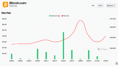 Bitcoin Futures Hit .6B Across 11 Exchanges — Here Is What Open Interest Signals for June