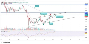Bitcoin Hits Rare 10-Year Funding Extreme— History Points to Recovery