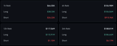 Bitcoin HODLers stay bullish despite breakdown below K – What now?