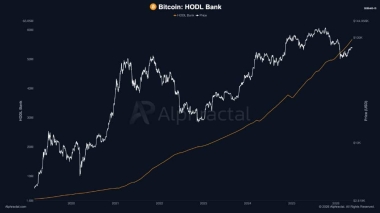 Bitcoin HODLers stay bullish despite breakdown below K – What now?