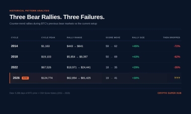 Bitcoin holds K: Why THIS indicator signals a possible BTC correction