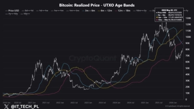Bitcoin Must Hold .88K to Confirm a BTC Bottom, Analysis
