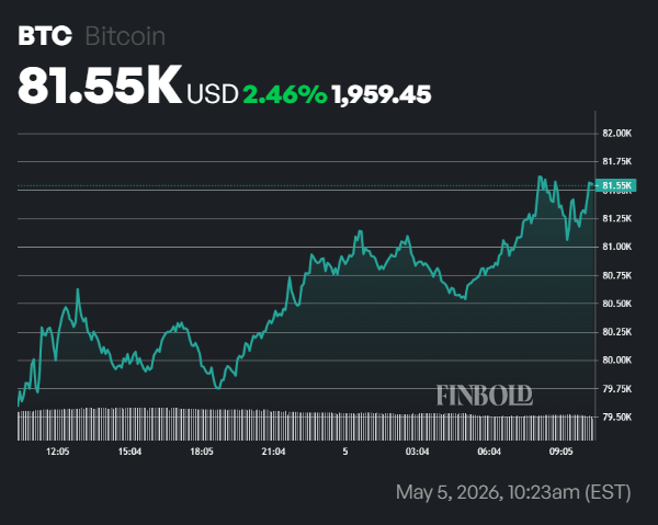 Bitcoin Open Interest just hit one of the highest levels on record