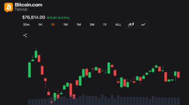 Bitcoin Price Action Stalls Near K Support as Volatility Compresses