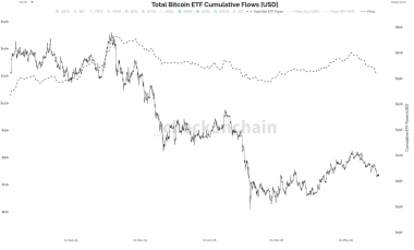 Bitcoin Price Analysis: BTC Eyes K-K Support Amid Market Weakness