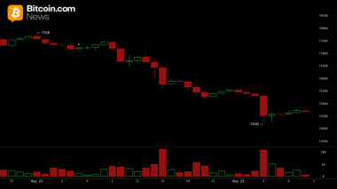 Bitcoin Price Analysis: BTC Risks Deeper Correction Below K