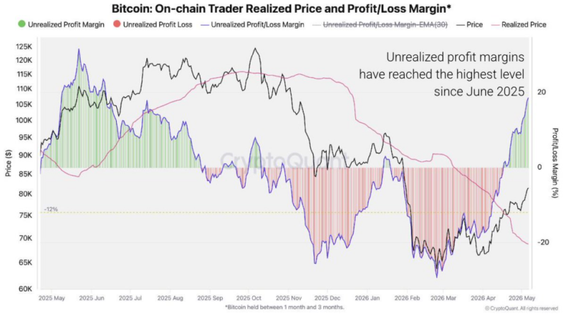 Bitcoin price analysis: Next key level to watch as short-term holders exit
