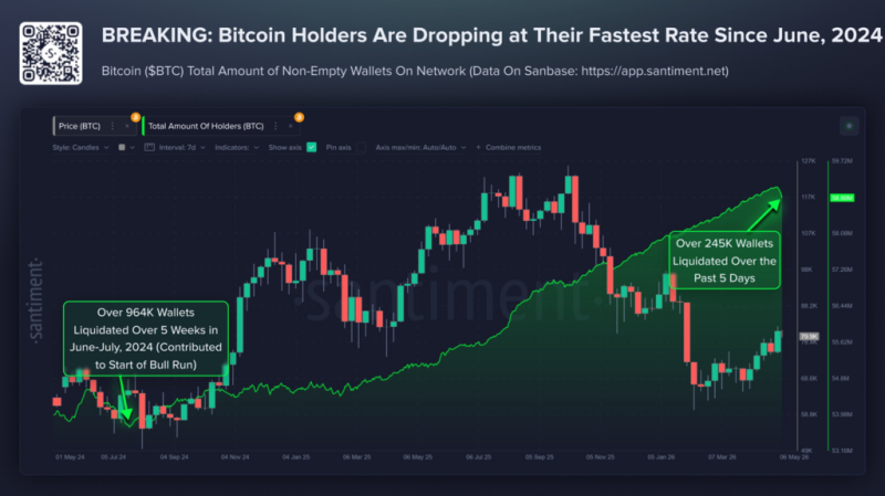 Bitcoin price analysis: Next key level to watch as short-term holders exit