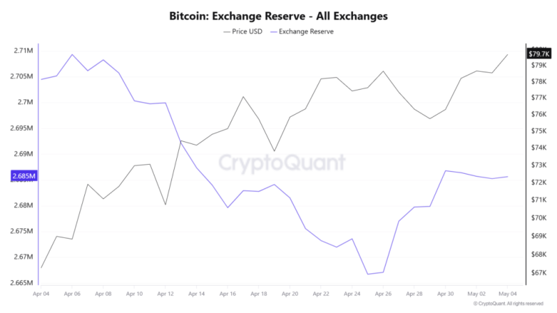 Bitcoin price hits ,000 for the first time in three months - what’s next?