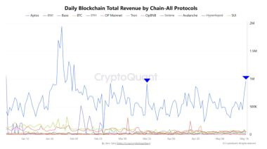 Bitcoin price holds K – Can fading spot demand stall BTC’s rally?