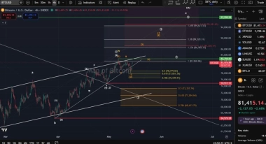 Bitcoin Price Prediction: ,750 Could Trigger BTC Rally