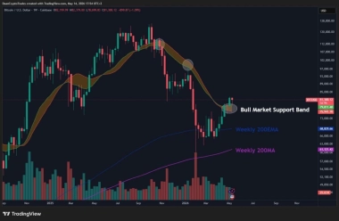 Bitcoin Price Prediction: ,750 Could Trigger BTC Rally