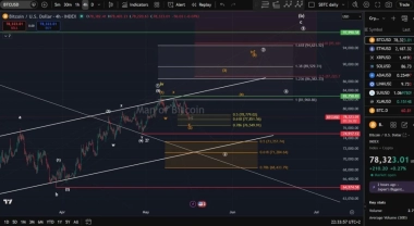 Bitcoin Price Prediction: Bitcoin Faces Critical K Test