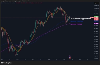 Bitcoin Price Prediction: Bitcoin Faces Critical K Test