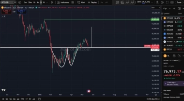 Bitcoin Price Prediction: Bitcoin Holds Crucial K Area as Bulls Target K
