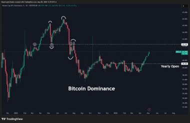Bitcoin Price Prediction: BTC Eyes K While Altcoins Continue to Struggle