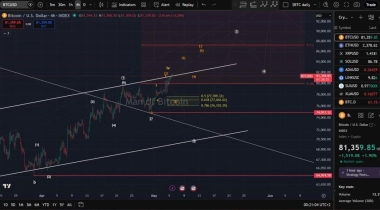 Bitcoin Price Prediction: BTC Eyes K While Altcoins Continue to Struggle