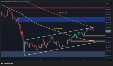 Bitcoin Price Prediction: BTC Risks Drop to K as Sellers Defend Critical K Resistance