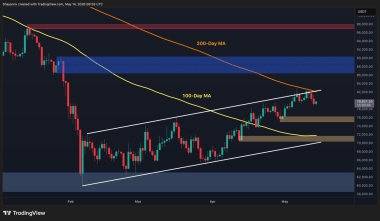 Bitcoin Price Prediction: BTC Risks Drop to K as Sellers Defend Critical K Resistance