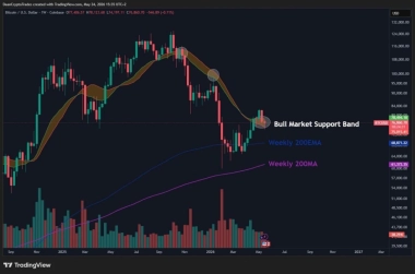 Bitcoin Price Prediction: BTC Tests Crucial Weekly Support