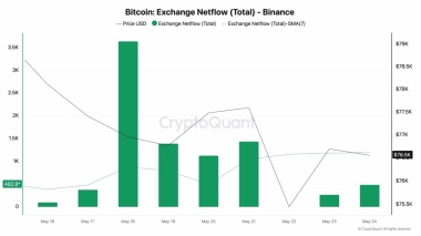 Bitcoin prices tighten amid THESE risks – Is BTC volatility building?