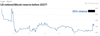 Bitcoin Rally Stalls At K But Bulls Anticipate A Pro-Crypto Fed Chair