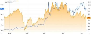 Bitcoin Rally Stalls At K But Bulls Anticipate A Pro-Crypto Fed Chair