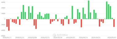 Bitcoin Rally Stalls At K But Bulls Anticipate A Pro-Crypto Fed Chair