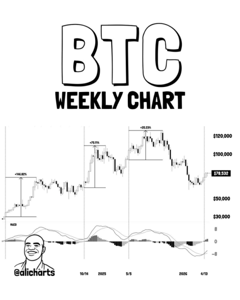 Bitcoin realized profit hits 5-month peak: Is 0k next?