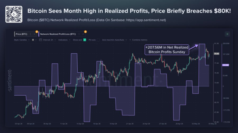 Bitcoin realized profit hits 5-month peak: Is 0k next?