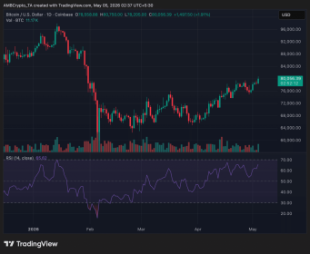 Bitcoin reclaims K as short liquidations fuel recovery rally