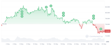 Bitcoin retail sentiment still matters, says Swan Bitcoin CEO