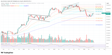 Bitcoin Seasonality Flashes Bullish May Signal After Two Green Months