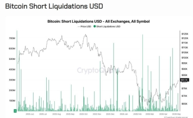 Bitcoin sellers take profits above ,000, but ETF demand keeps ,000 rally hopes alive