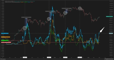 Bitcoin sellers take profits above ,000, but ETF demand keeps ,000 rally hopes alive