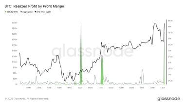 Bitcoin sellers take profits above ,000, but ETF demand keeps ,000 rally hopes alive