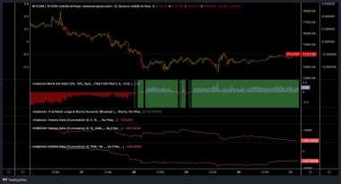Bitcoin Spot, Futures Buyers Show Up But Is It Enough?