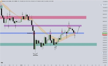 Bitcoin Trader Sees Breakout Move 'Soon' With BTC Circling ,000