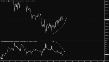 Bitcoin Trader Sees Breakout Move 'Soon' With BTC Circling ,000