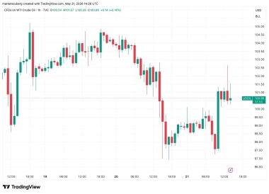 Bitcoin Trader Sees Breakout Move 'Soon' With BTC Circling ,000