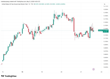 Bitcoin Trader Sees Breakout Move 'Soon' With BTC Circling ,000