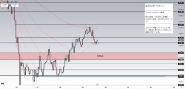 Bitcoin Uptrend Remains Alive Despite Bearish Pressure Below ,800