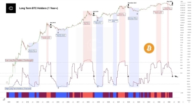 Bitcoin Weekly RSI Retest Calls Price Bottom: Analyst