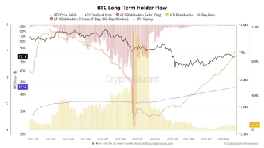 Bitcoin Weekly RSI Retest Calls Price Bottom: Analyst