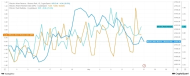 Bitcoin Weekly RSI Retest Calls Price Bottom: Analyst