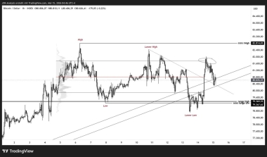 Bitcoin Will 'Likely' Break Support Next as ,000 Stays Unflipped