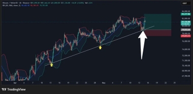 Bitcoin Will 'Likely' Break Support Next as ,000 Stays Unflipped