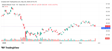 Blackrock IBIT Dark Pool Trade Tops .29 Billion as Bitcoin Stays Flat Above ,000